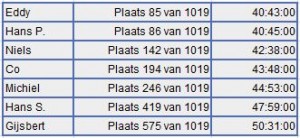 uitslag-LSDR-lopers